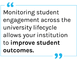 Quote: Monitoring student engagement across the university lifecycle allows your institution to improve student outcomes. 