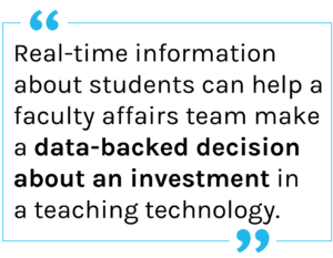 Quote: Real-time information about students can help a faculty affairs team make a data-backed decision about an investment in a teaching technology.