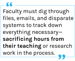 Quote: Faculty must dig through files, emails, and disparate systems to track down everything necessary—sacrificing hours from their teaching or research work in the process.