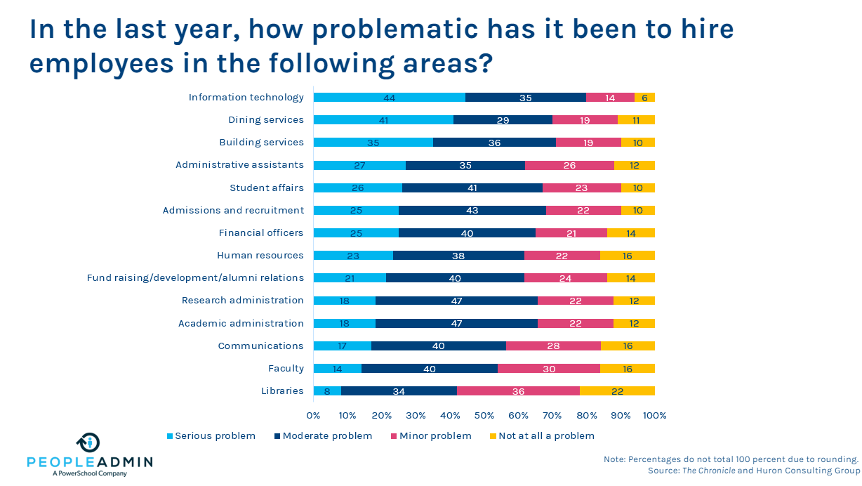 Key Takeaways: How To Optimize Faculty Activity | PeopleAdmin