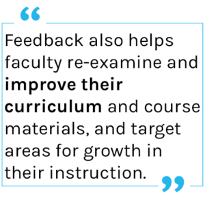 Quote: Feedback also helps faculty re-examine and improve their curriculum and course materials, and target areas for growth in their instruction.